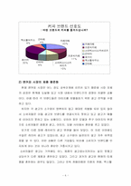 롯데칠성음료(주) 레쓰비 마케팅분석 및 광고기획-6