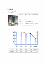 [판매촉진전략] 롯데백화점의 IMC전략-1