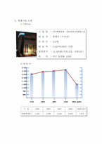 [판매촉진전략] 롯데백화점의 IMC전략-3