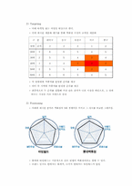 [판매촉진전략] 롯데백화점의 IMC전략-7