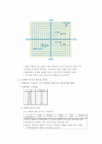 [판매촉진전략] 롯데백화점의 IMC전략-8