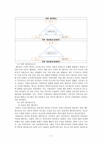 [조직론] 유한양행 네트워크 조직-2