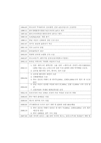[무역개론](주)Lock & Lock 락앤락-4