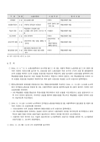 [노사관계] 노동 쟁의 및 조정제도, 산업재해-20
