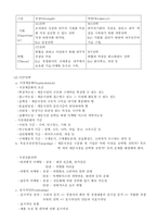 건국대학교 광고 기획안-6