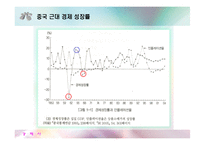 [경제사] 중국의 문화혁명-3