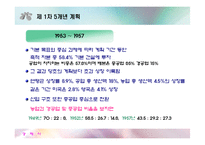 [경제사] 중국의 문화혁명-10