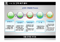 샤넬의 마케팅 전략, 마케팅 실패 사례-12