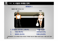 샤넬의 마케팅 전략, 마케팅 실패 사례-17