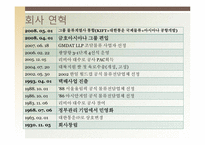 [국제물류론] 대한통운 글로벌물류기업조사-5