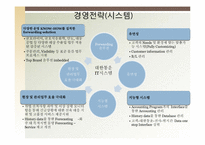 [국제물류론] 대한통운 글로벌물류기업조사-19