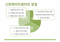 [경영정보시스템] 그린 데이터 센터-12