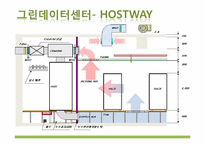 [경영정보시스템] 그린 데이터 센터-17