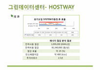 [경영정보시스템] 그린 데이터 센터-20