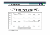 [회계학개론] KTF 재무제표분석 사례-5