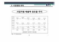 [회계학개론] KTF 재무제표분석 사례-6