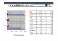 [회계학개론] KTF 재무제표분석 사례-11