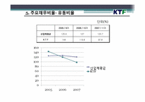 [회계학개론] KTF 재무제표분석 사례-12