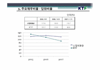 [회계학개론] KTF 재무제표분석 사례-13