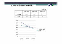 [회계학개론] KTF 재무제표분석 사례-14