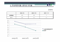 [회계학개론] KTF 재무제표분석 사례-15