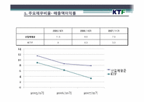 [회계학개론] KTF 재무제표분석 사례-16