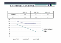 [회계학개론] KTF 재무제표분석 사례-17