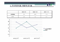 [회계학개론] KTF 재무제표분석 사례-18