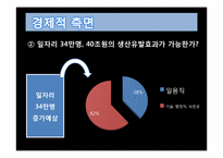 4대강사업의 문제점-18