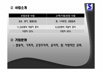 sonoco의 인사관리 혁신-4