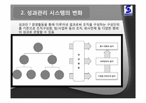 sonoco의 인사관리 혁신-10