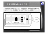 sonoco의 인사관리 혁신-11