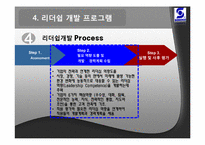 sonoco의 인사관리 혁신-19