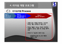 sonoco의 인사관리 혁신-20
