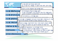 [경영정보론] 정보시스템 개발-3