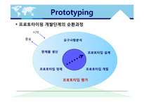 [경영정보론] 정보시스템 개발-6