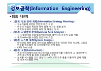 [경영정보론] 정보시스템 개발-11
