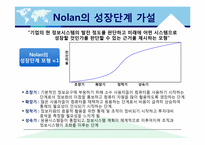 [경영정보론] 정보시스템 개발-20