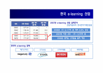 [경영정보] 이투스 ETOOS를 통해 바라본 e-learning Technology 이러닝 현재와 미래-7