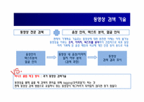 [경영정보] 이투스 ETOOS를 통해 바라본 e-learning Technology 이러닝 현재와 미래-19