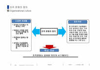 조직문화 레포트-4