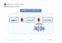 조직문화 레포트-5