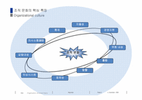 조직문화 레포트-6