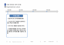 조직문화 레포트-8