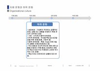 조직문화 레포트-9