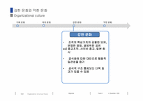 조직문화 레포트-10
