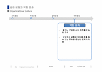 조직문화 레포트-11