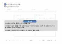 조직문화 레포트-12