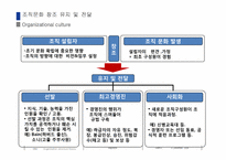 조직문화 레포트-13
