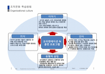 조직문화 레포트-14